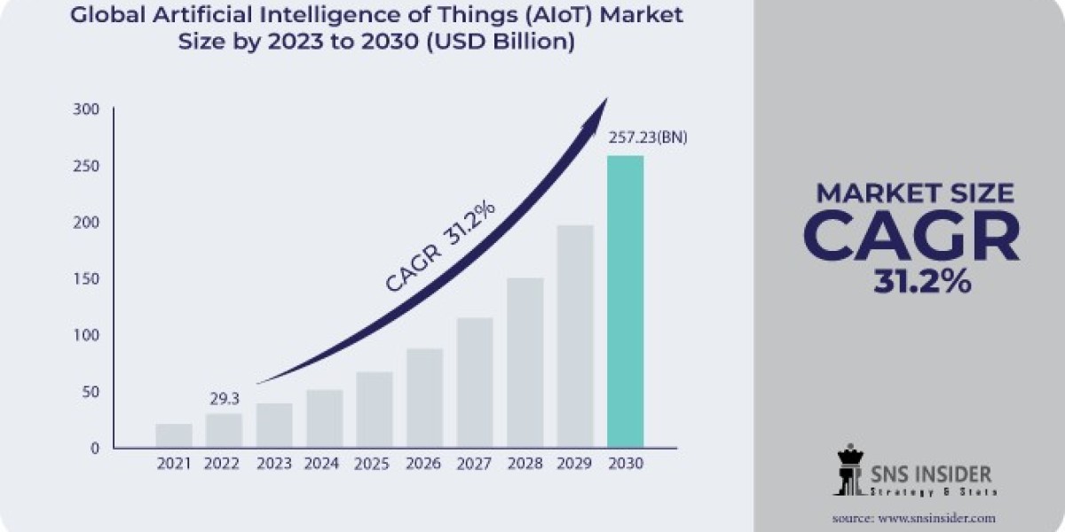 Artificial Intelligence of Things (AIoT) Market : A Deep Dive into the Industry's Key Applications and Technologies